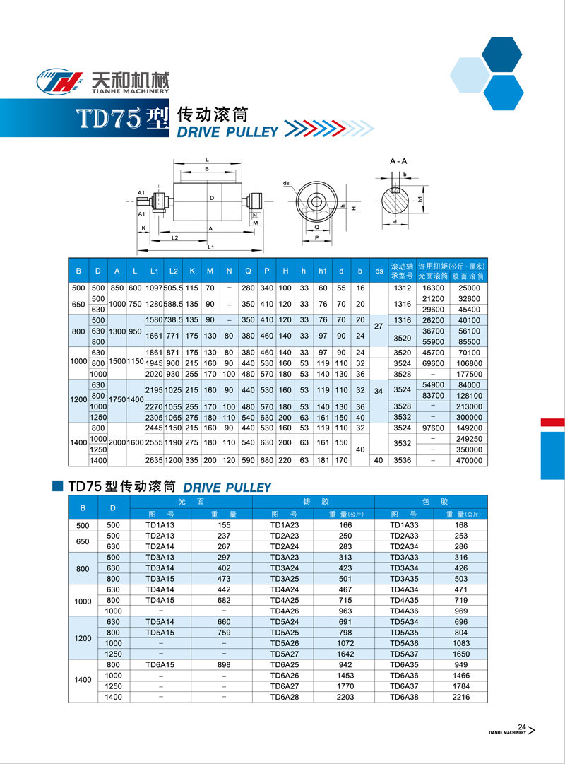 传动滚筒 TD75型